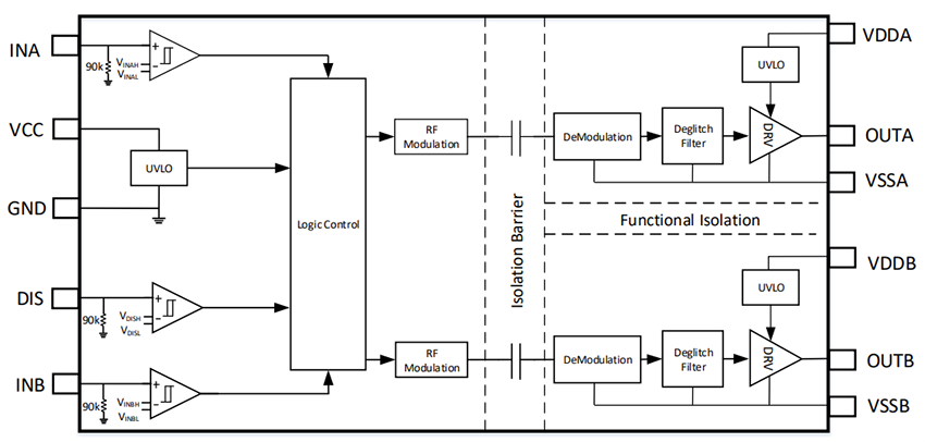 框图 - Diodes Incorporated API21552Q隔离式双通道栅极驱动器